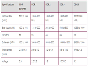 Specifications